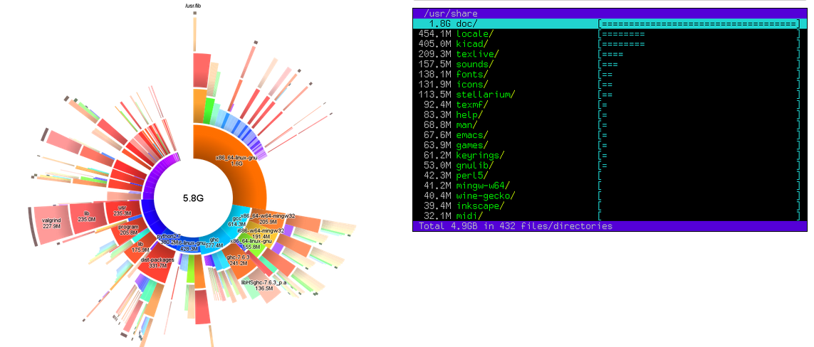 Disk Usage Chart