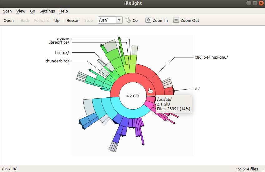 Disk Usage Chart