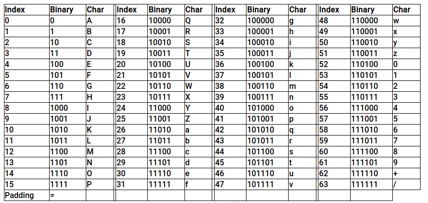 base64