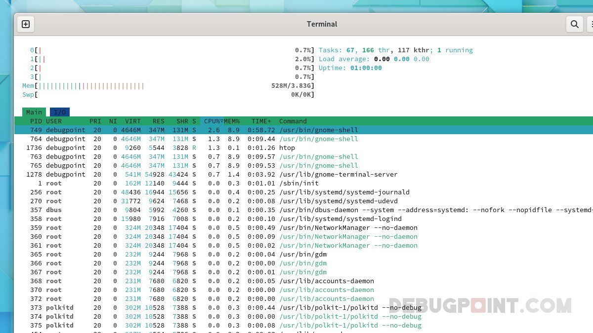 Crystal Linux: Emerging Arch Linux Spin for GNOME Fans