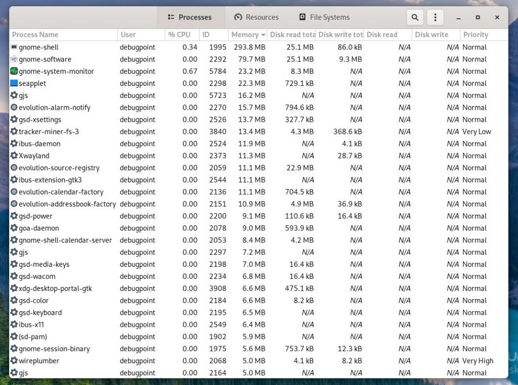 EuroLinux performance at idle
