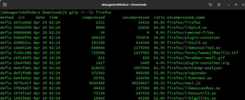 Gzip example compressing a folder